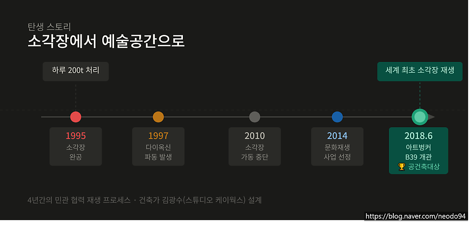 한촌설렁탕 부천본점 사진 3