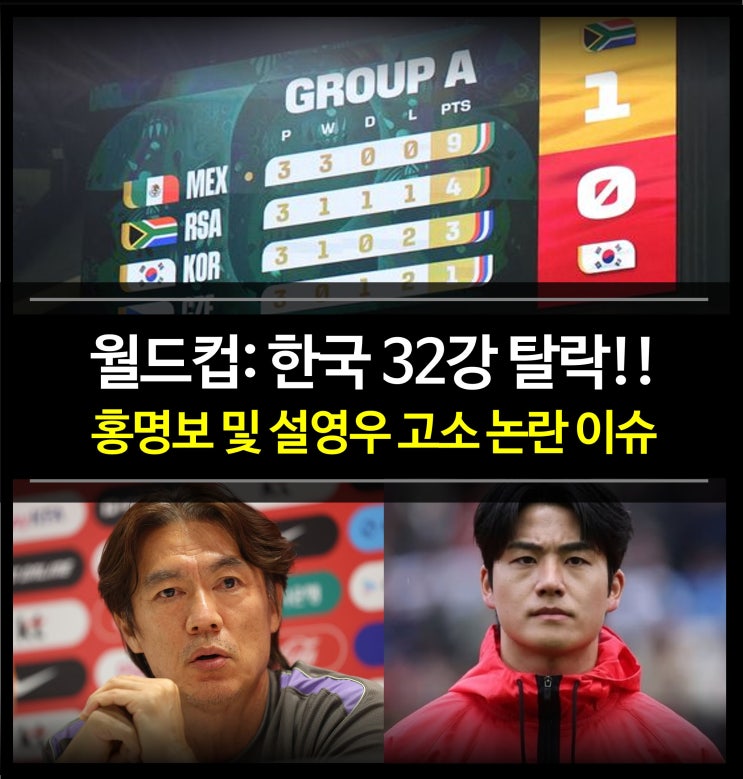 2026 월드컵: 한국 32강 탈락!! (<b>홍명보</b> 연봉 논란 및 설영우)