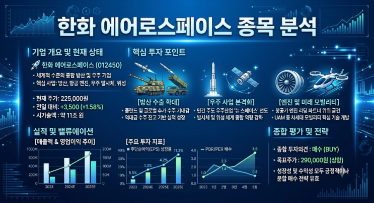 <b>한화에어로 스페이스</b>주가전망
