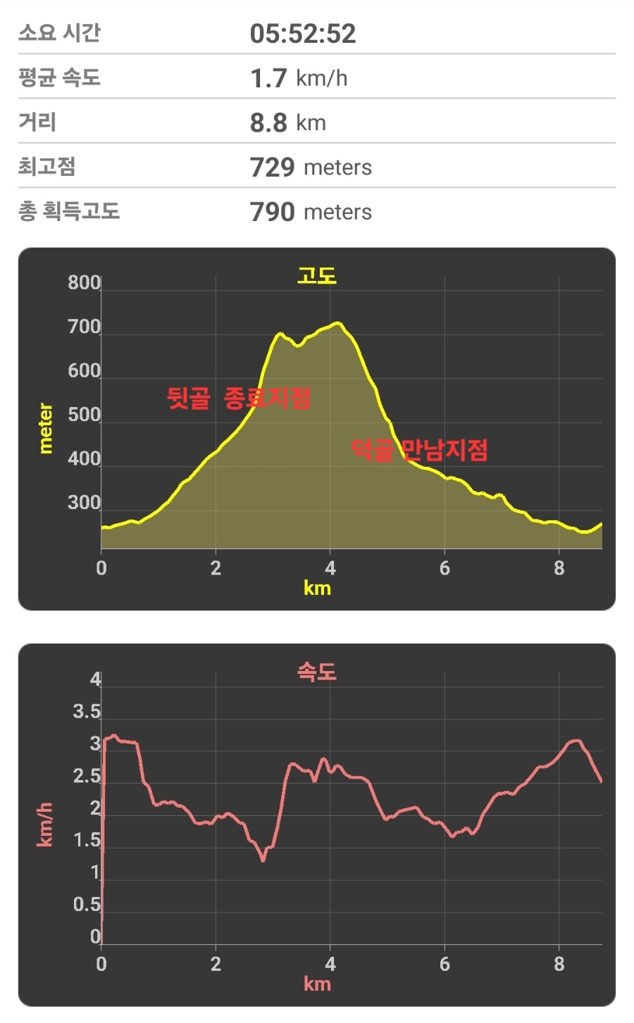뒷골 사진 3