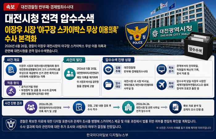 이장우 대전시장 스카이박스 의혹, 경찰 대전시청 압수수색(한국미디어일보 보도자료)