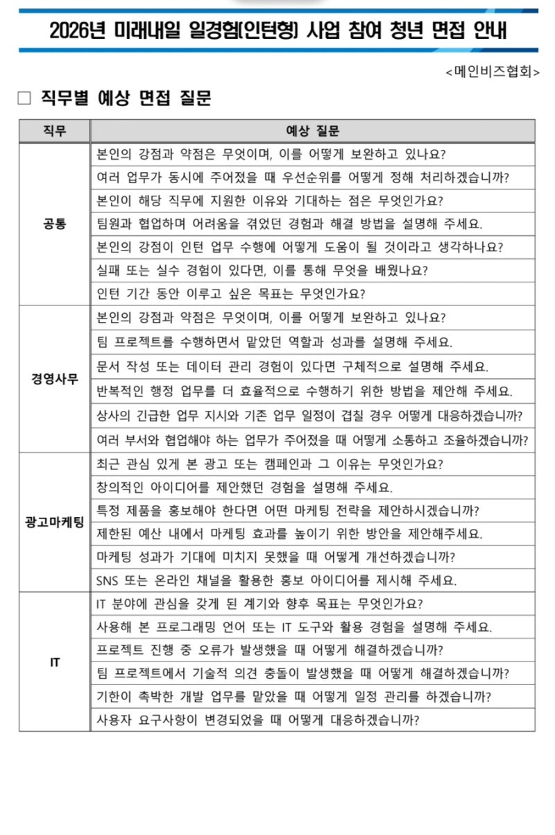 [미래내일 일경험 3편]공기업 비대면 면접 후기｜실제 면접질문, 탈락(비선발) 후기