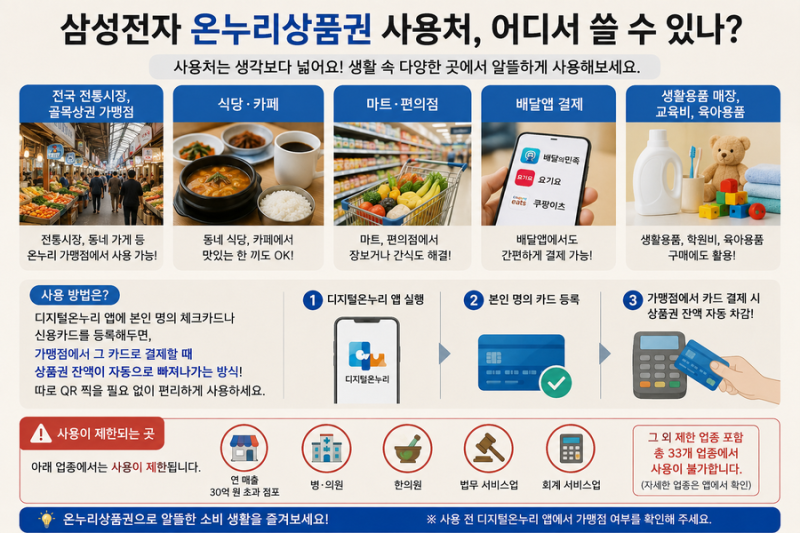 삼성전자 온누리상품권 25만원 활용법, 이거 모르면 그냥 날립니다