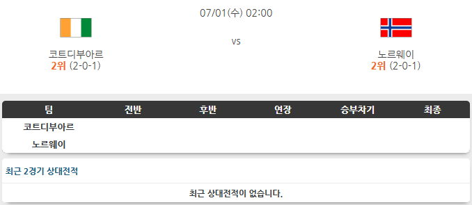[북중미 월드컵] <b>코트디부아르</b> 노르웨이 7월1일 스포츠 분석