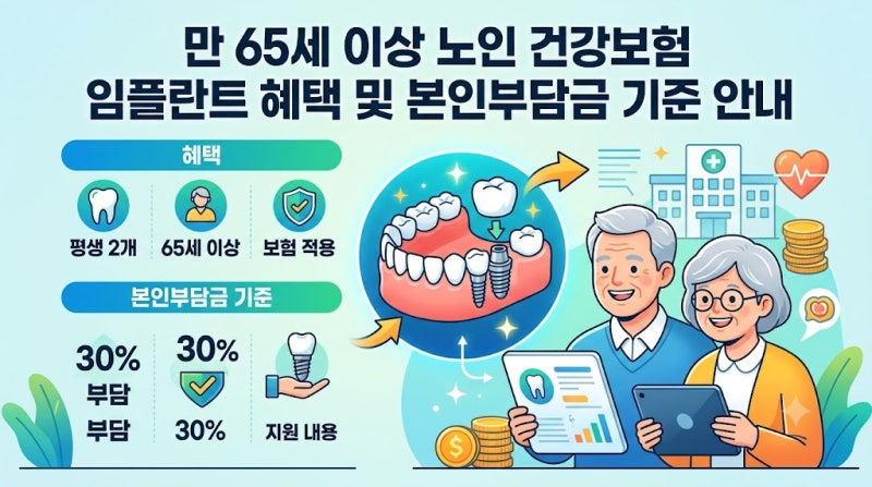 건강보험 임플란트 지원대상 및 만 65세 이상 본인부담금 가격 비교 혜택 총정리