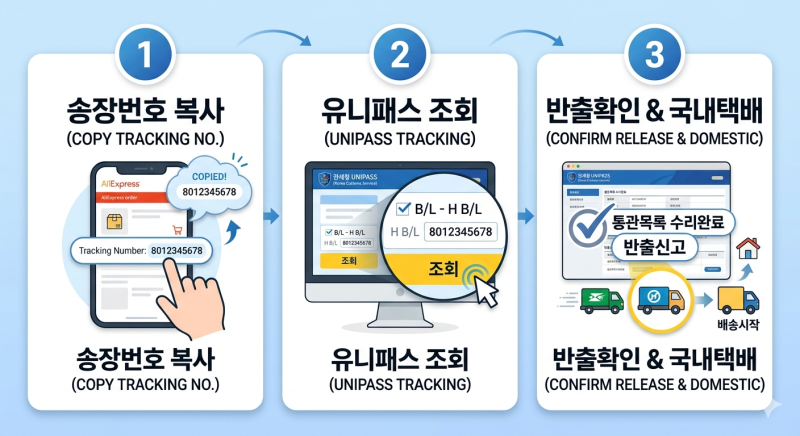 [해외직구 배송조회] 알리익스프레스 배송조회 먹통일 때 관세청 유니패스 실시간 통관 및 ....