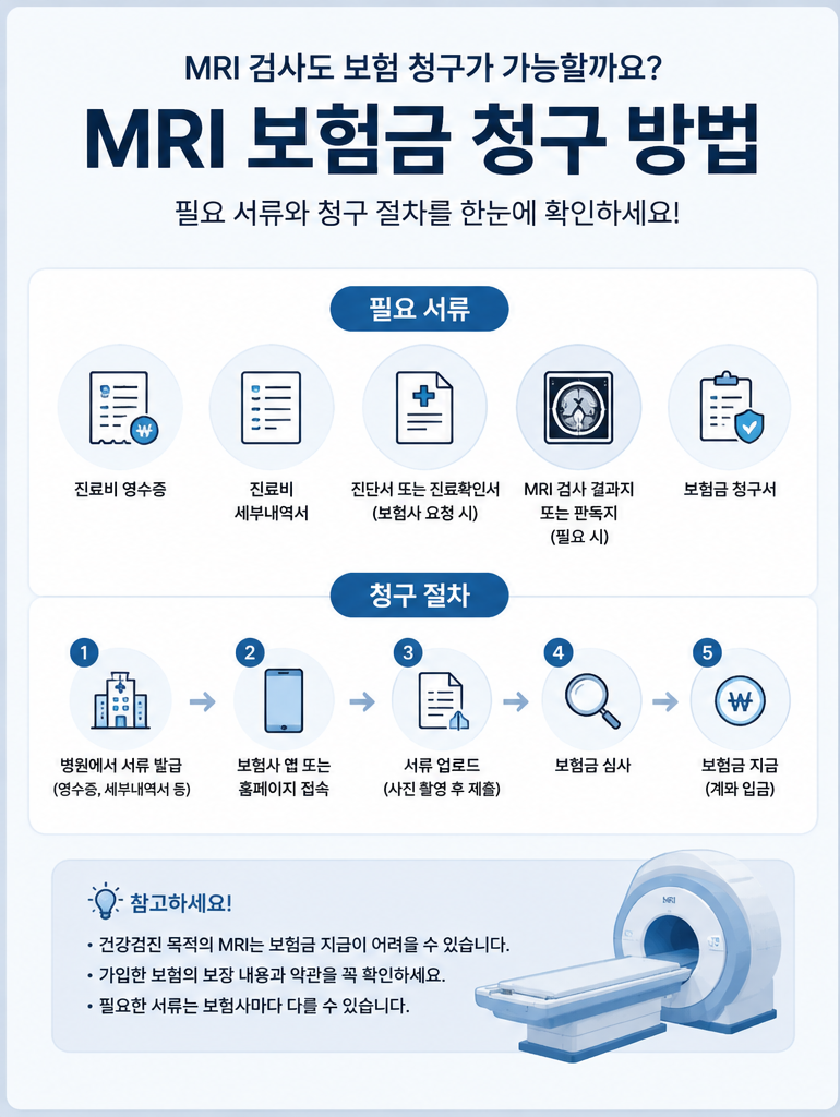 MRI 실비 보험금 청구 받을 수 있을까?