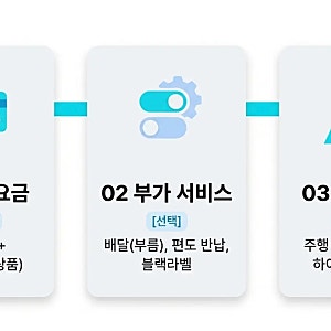 빌린 곳 말고 도착지로 반납? 쏘카 '편도(반납 장소 변경)' 서비스 추가 비용 및 조기 반납 시 ....