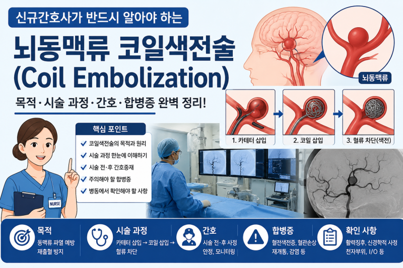 뇌동맥류 코일색전술(Coil Embolization) 완벽 정리 | 신규간호사가 반드시 알아야 하는 시술, 간....