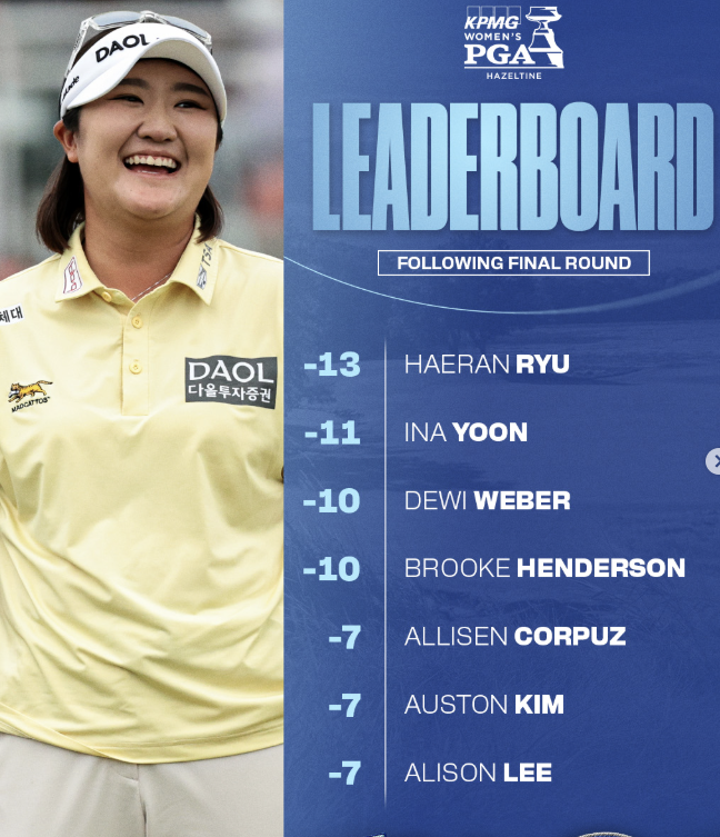 유해란 우승 KPMG 위민스 <b>PGA</b> 챔피언십, 골프계의 새로운 여제 등장!