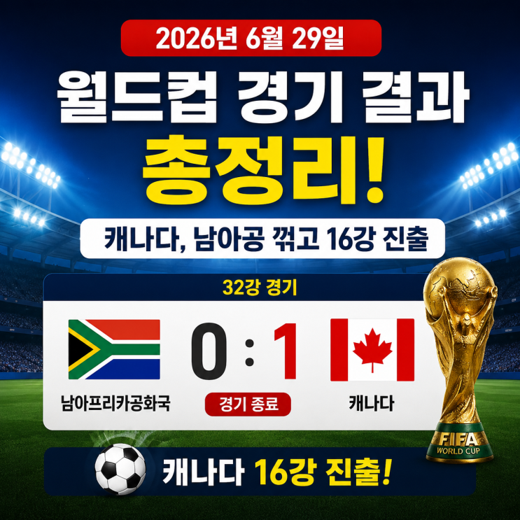 월드컵 경기 결과 총정리! <b>캐나다</b>, 남아공 꺾고 <b>16강 진출</b>
