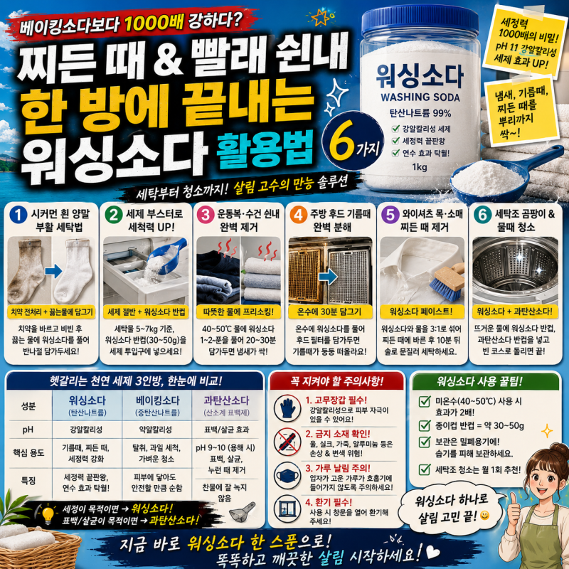"베이킹소다보다 1000배 강하다?" 찌든 때와 빨래 쉰내를 한 방에 끝내는 워싱소다 활용법 6가....