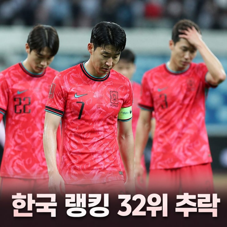 <b>한국 FIFA 랭킹</b> 추락 32위까지 곤두박질
