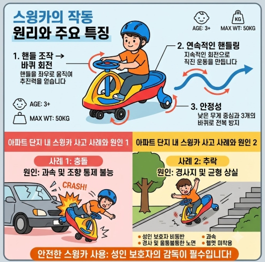스윙카의 작동 원리와 주요 특징, 아파트 단지 내 <b>스윙카 사고</b>... 