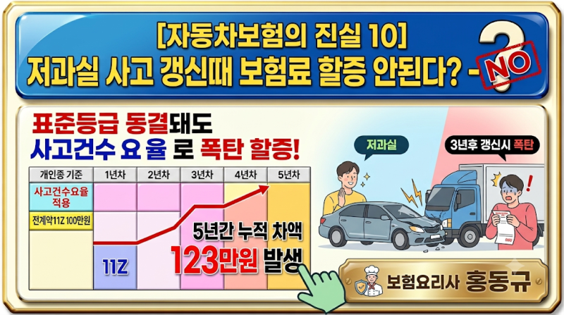 [자동차보험의 진실] "저과실 사고는 보험료 할증이 안 된다?"—운전자가 반드시 알아야 할 ....