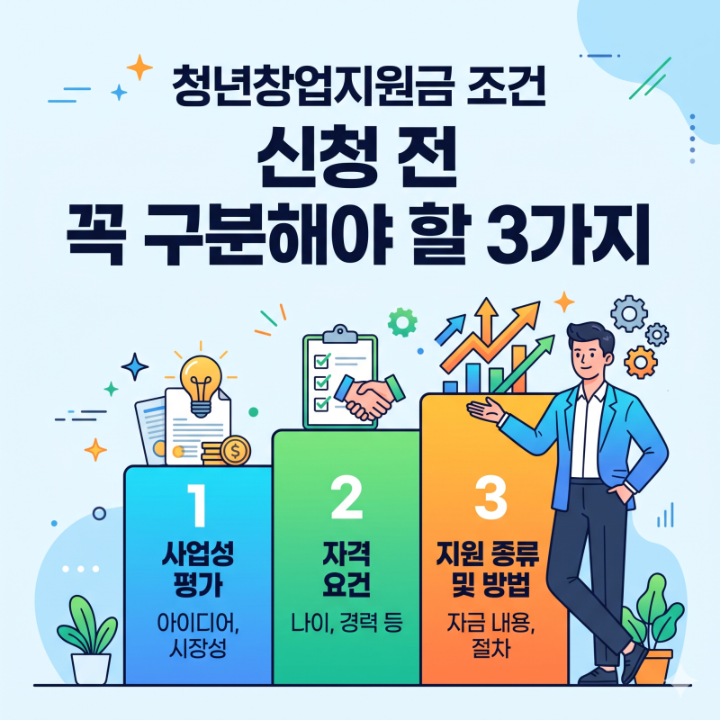 청년창업지원금 조건, 신청 전 꼭 구분해야 할 3가지