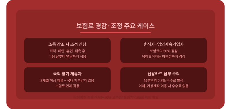 건강보험료 조회방법 5가지｜앱·홈페이지·전화 모두 가능