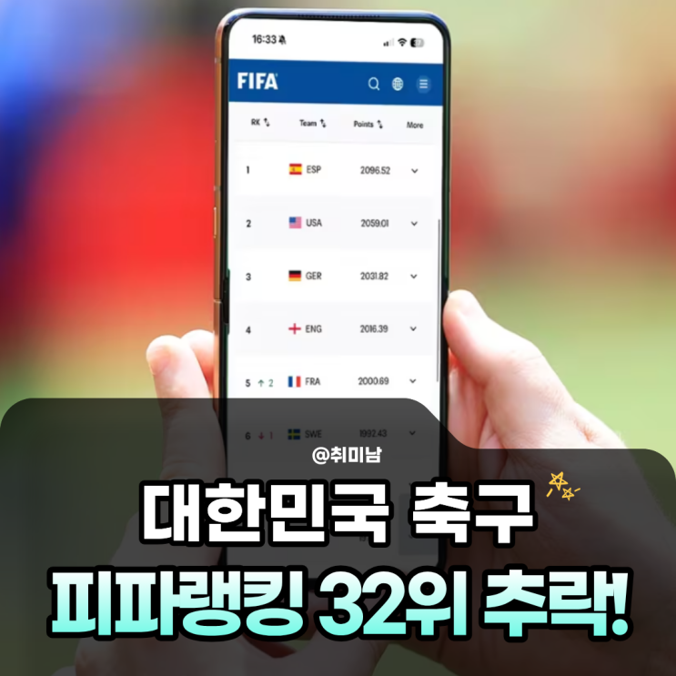 <b>한국</b> 축구 <b>FIFA 랭킹 32위</b> 추락, 홍명보호 월드컵 졸전이... 