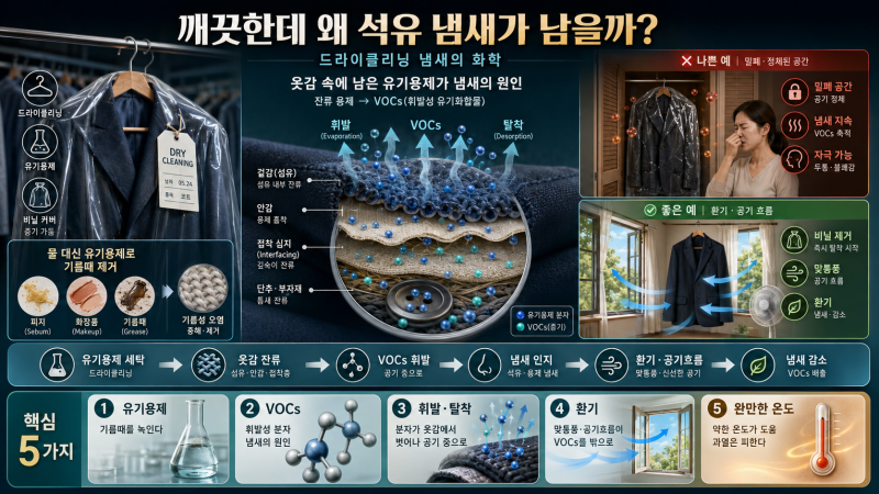 드라이클리닝 한 옷에서 나는 석유 냄새의 정체: 유기용제의 화학적 휘발성과 올바른 환기법
