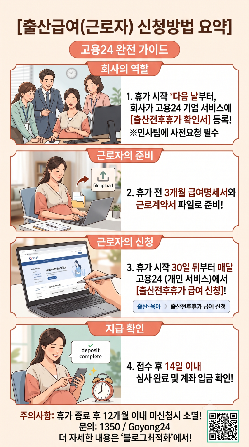 출산휴가 급여 고용24 신청 시기 완벽 정리! 회사와 나의 역할은?