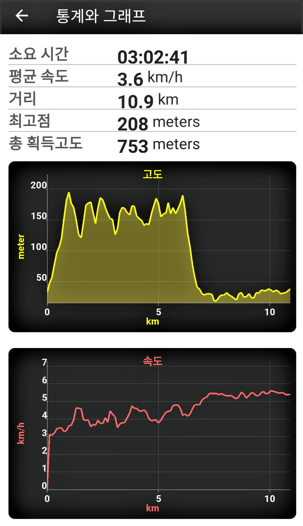 파진산 사진 3