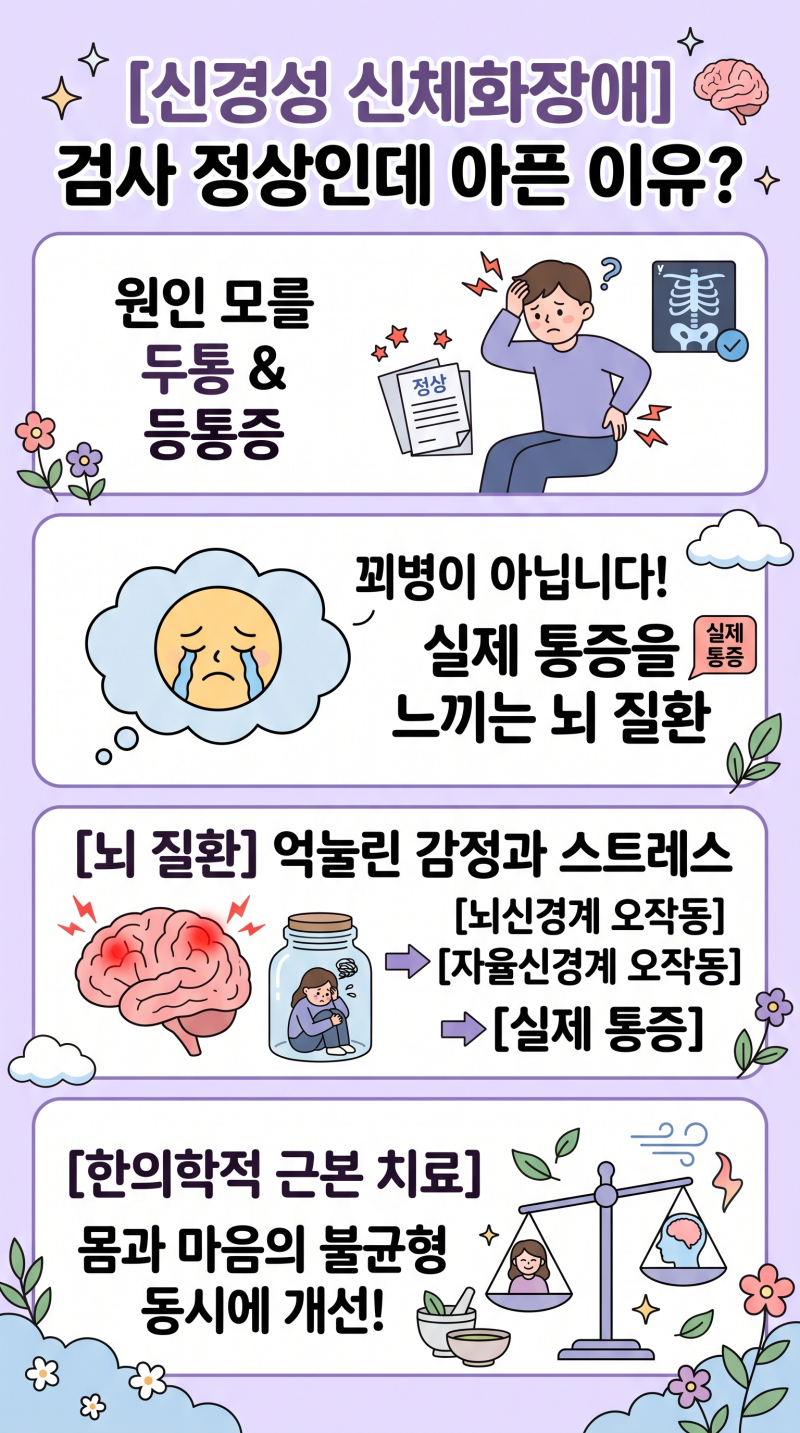 신경성 신체화장애 증상, 검사해도 정상인 원인 모를 등통증과 두통의 이유
