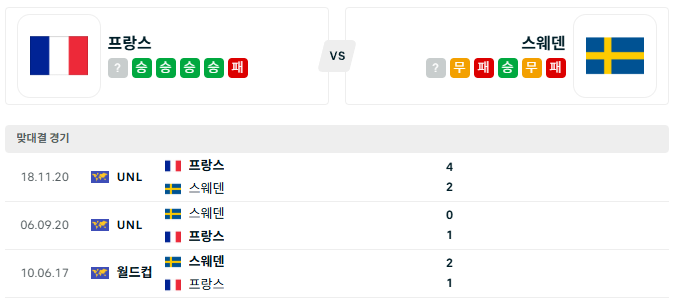 <b>프랑스 스웨덴</b> '7월1일 월드컵 32강 분석'