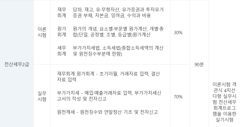 전산세무 2급 기출문제 중심 공부하기
