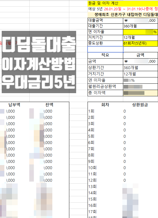 신혼부부 디딤돌대출 생애최초 이자 계산 (+우대금리 5년 종료 후 금리 확인)