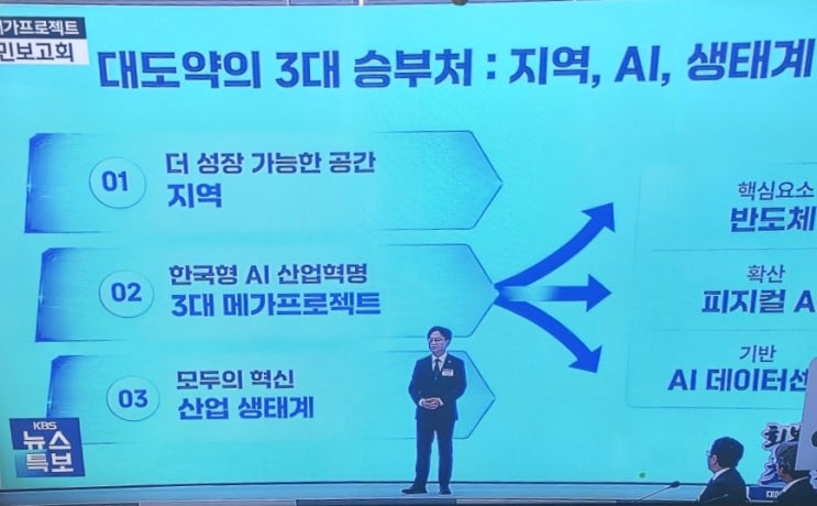 대도약 "<b>3대 메가프로젝트</b>... 공개 / <b>대통령</b>, 기업총수들의... 