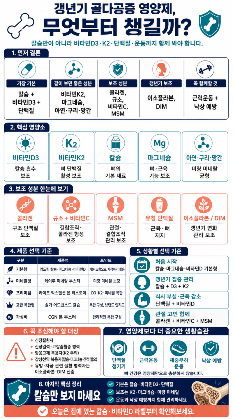 갱년기 골다공증 영양제 추천, 칼슘·비타민D만 보면 부족할까?