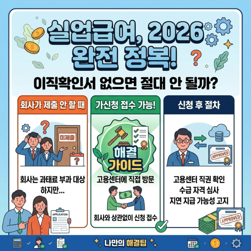 2026 실업급여 이직확인서 없이 신청 가능할까? 회사가 안 보내줄 때 해결방법 총정리 번외