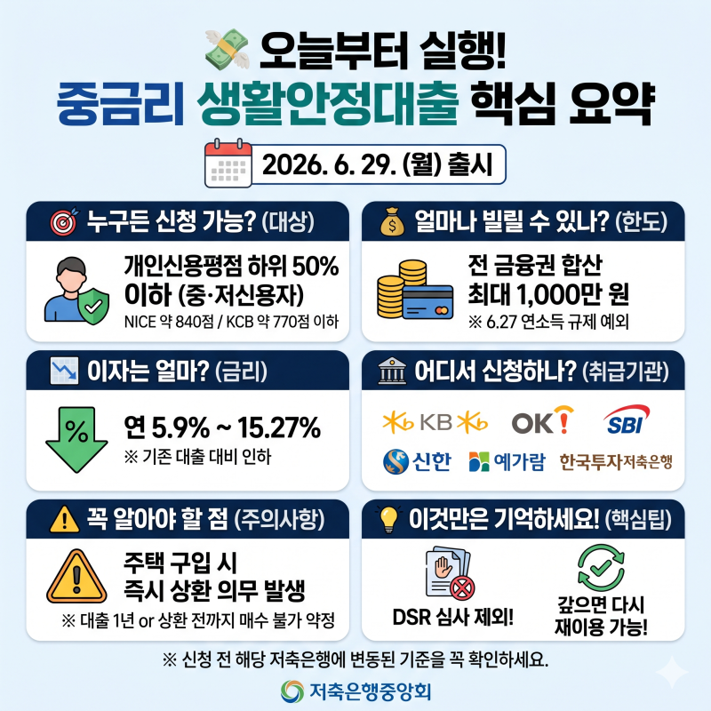 오늘부터 된다! 중금리 생활안정대출 완전 정복 — 금리·한도·신청처 한방 정리