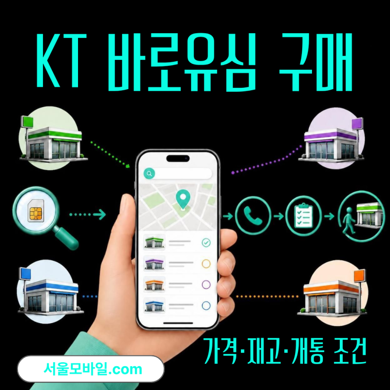 KT 바로유심 구매 전 확인으로 보는 가격·재고·개통 조건