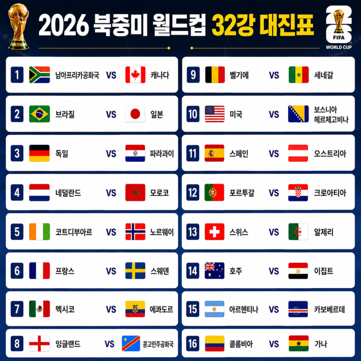 [<b>북중미 월드컵</b>]32강 진출국 대진표 정리 및 <b>토너먼트</b> 일정... 