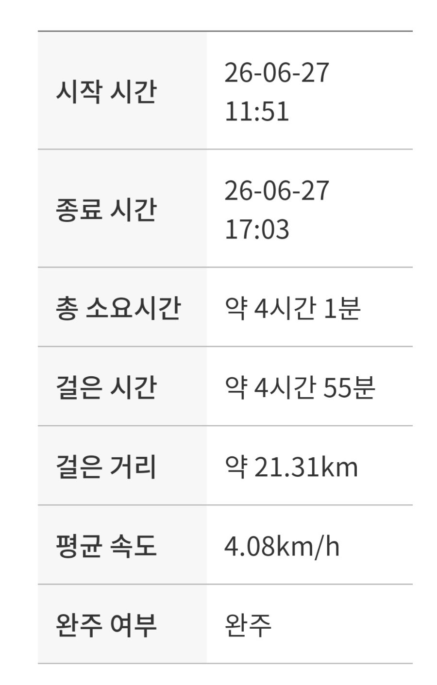 서해랑길 69코스 사진 2