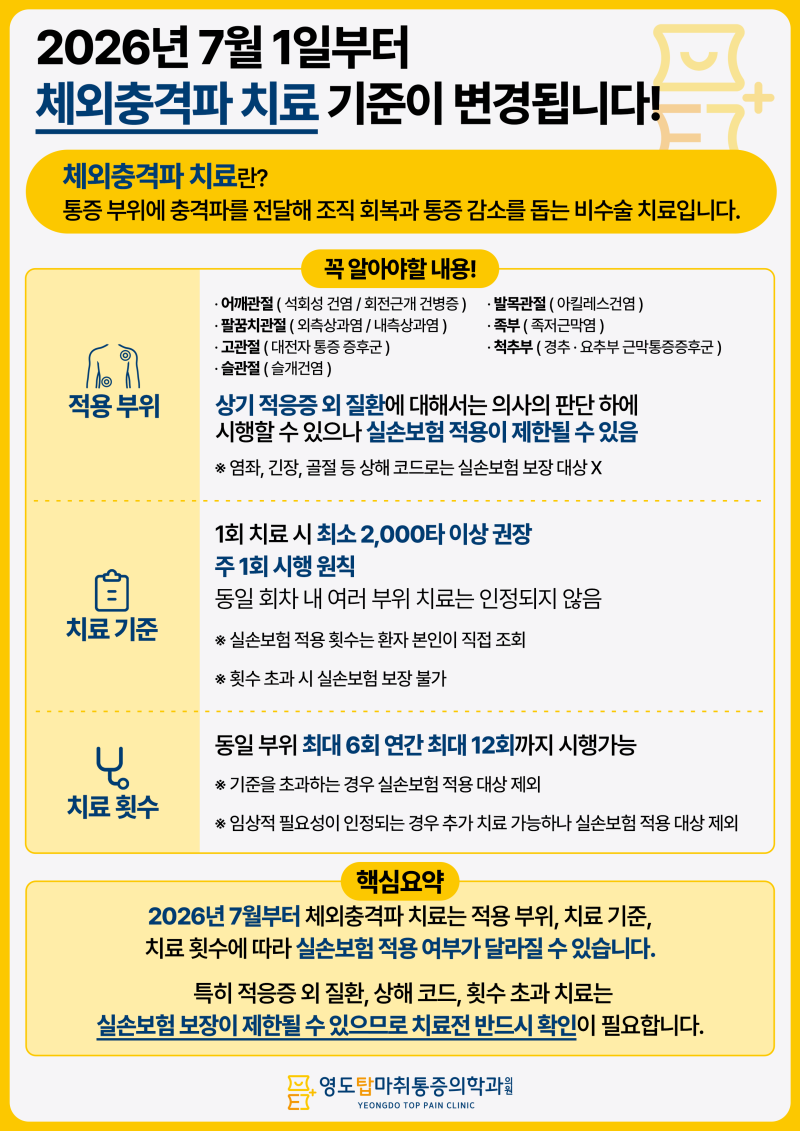 2026년 7월 1일부터 체외충격파 치료 기준이 변경됩니다!