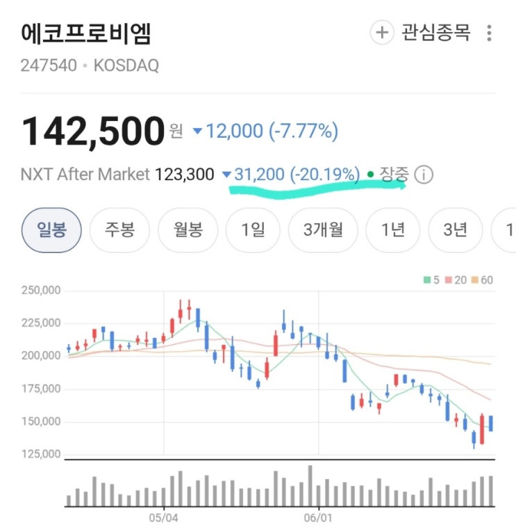 <b>에코프로비엠</b> 급락 이유, 1.2조 유상증자 충격 총정리