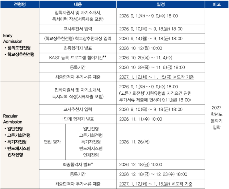 [2027학년도 대학 입시] KAIST 카이스트 수시 입학 전형 일정