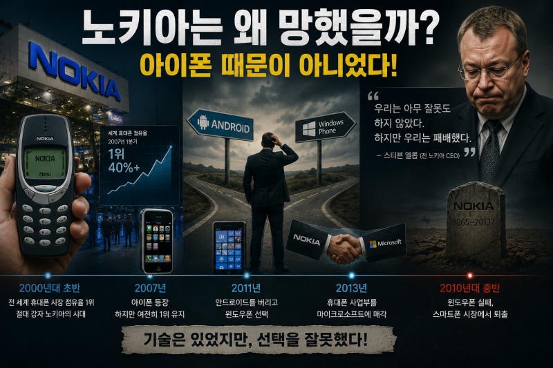 "우리는 아무 잘못도 하지 않았다." 그런데 왜 망했을까? 노키아 몰락의 진짜 이야기