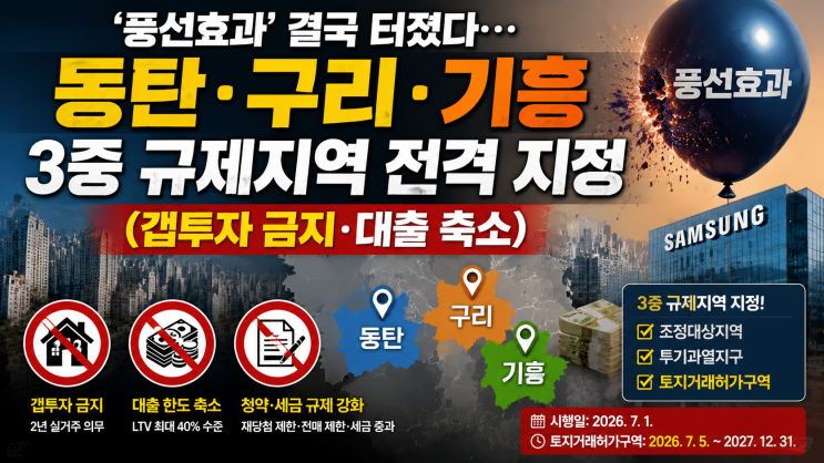풍선효과’ 결국 터졌다…<b>동탄·</b><b>구리</b>·<b>기흥</b> <b>3중 규제</b>지역 전격... 