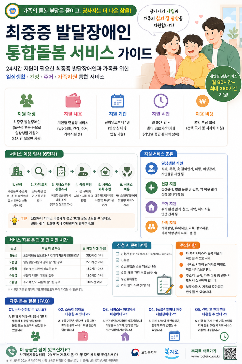 최중증발달장애인 통합돌봄사업 가이드｜월 최대 176시간·본인부담금 없음·신청방법 정리