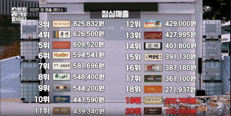 260628 스트릿 레스토랑 파이터 <b>스레파</b> 2회, 21 1회, 0705 3회
