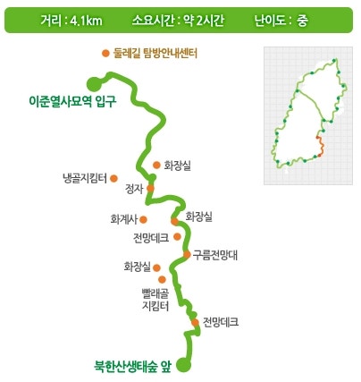 북한산 둘레길 3코스 흰구름길 코스