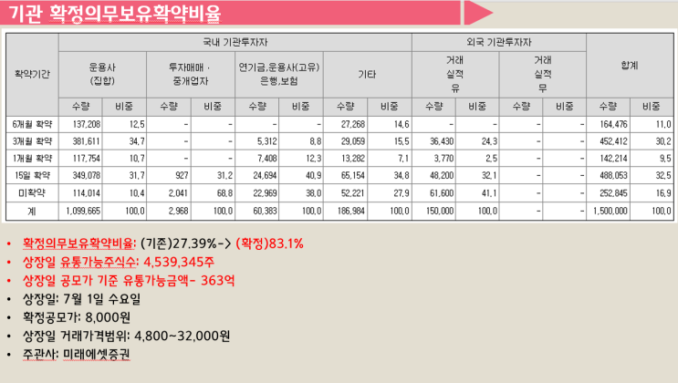 6.30 <b>매드업</b> 증권발행실적보고서