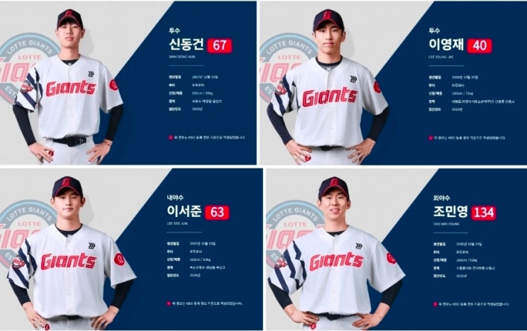 2026 <b>퓨처스 올스타전</b> 명단 발표… 첫 출전 울산웨일즈... 