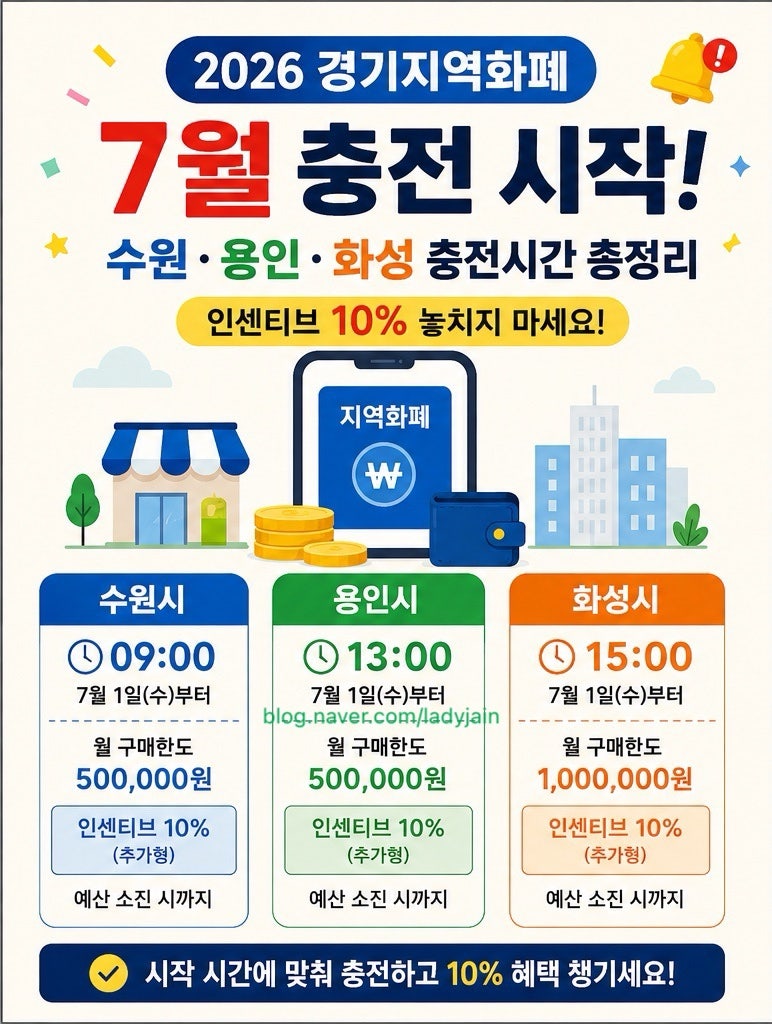 2026 경기지역화폐 7월 충전 시작! 수원·용인·화성 충전시간 총정리｜10% 인센티브 받는 꿀팁