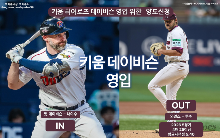 <b>키움 히어로즈</b> 투수 와일스 교체 결정 NC서 방출된 데이비슨... 