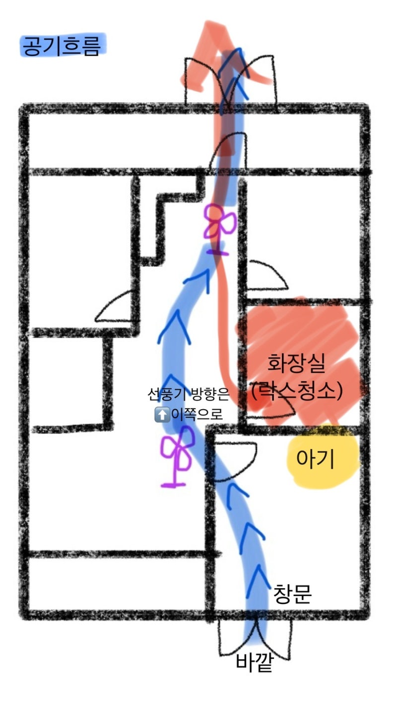 [생활] 신생아가 있는 집에서 욕실 곰팡이 제거! 락스사용?! (그나마 안심하고 청소한 후기!!)