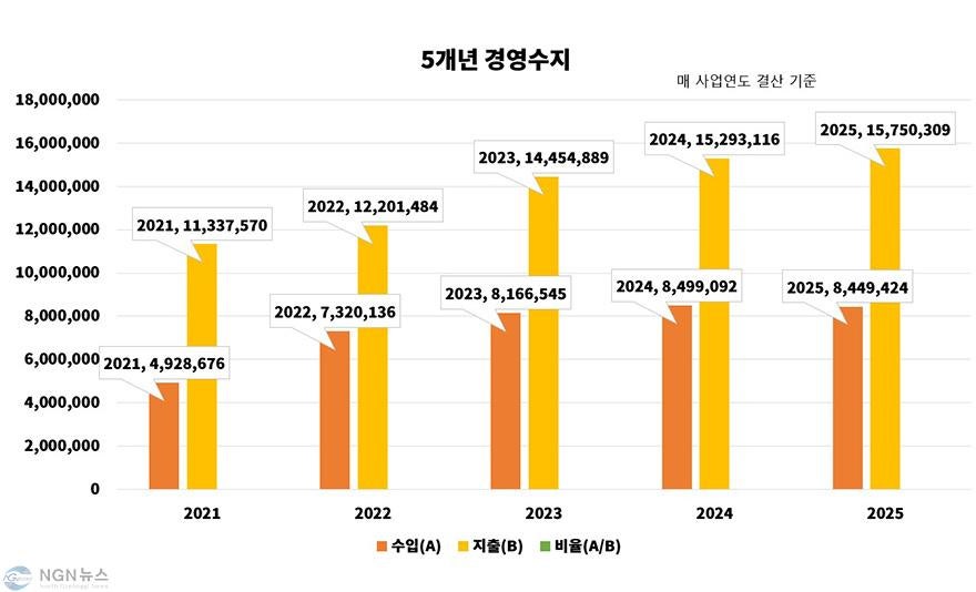 한석봉체육관 사진 1